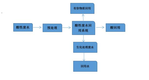 流程圖